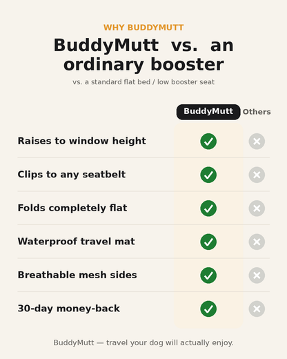 BuddyMutt vs asiento normal: eleva a la ventana, se engancha al cinturón, plegable, base impermeable, malla transpirable, 30 días de garantía